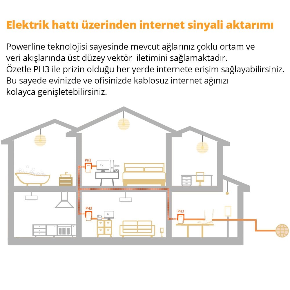 Tenda PH3 AV1000 1000 Mbps Gigabit Powerline Adaptör Kiti